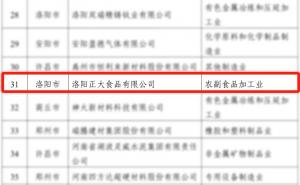 喜報！洛陽正大榮獲省級榮譽！